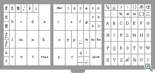 Type Case Layout
