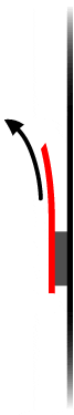 Lay quad diagram